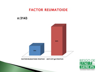 FACTOR REUMATOIDE

n:3143
 