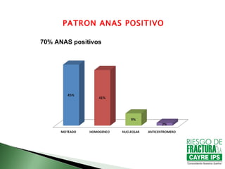 PATRON ANAS POSITIVO

70% ANAS positivos
 