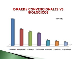 DMARDs CONVENCIONALES VS
       BIOLOGICOS
 