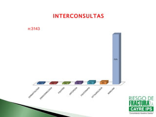 INTERCONSULTAS

n:3143
 