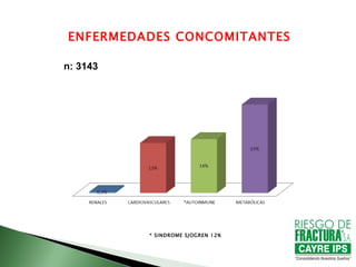 ENFERMEDADES CONCOMITANTES

n: 3143




          * SINDROME SJOGREN 12%
 