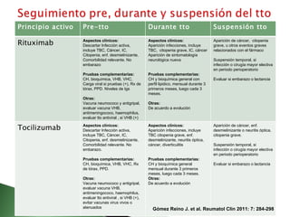 Principio activo   Pre-tto                               Durante tto                          Suspensión tto

Rituximab          Aspectos clínicos:
                   Descartar Infección activa,
                                                         Aspectos clínicos:
                                                         Aparición infecciones, incluye
                                                                                              Aparición de cáncer, citopenia
                                                                                              grave, u otros eventos graves
                   incluye TBC, Cáncer, IC,              TBC, citopenia grave, IC, cáncer     relacionados con el fármaco
                   Citopenia, enf. desmielinizante,      Aparición de sintomatología
                   Comorbilidad relevante. No            neurológica nueva                    Suspensión temporal, si
                   embarazo                                                                   infección o cirugía mayor electiva
                                                                                              en periodo perioperatorio
                   Pruebas complementarias:              Pruebas complementarias:
                   CH, bioquímica, VHB, VHC,             CH y bioquímica general con          Evaluar si embarazo o lactancia
                   Carga viral si pruebas (+), Rx de     perfil lipidico, mensual durante 3
                   tórax, PPD. Niveles de Igs            primeros meses, luego cada 3
                                                         meses.
                   Otras:
                   Vacuna neumococo y antigripal,        Otras:
                   evaluar vacuna VHB,                   De acuerdo a evolución
                   antimeningococo, haemophilus,
                   evaluar tto antiviral , si VHB (+)

Tocilizumab        Aspectos clínicos:
                   Descartar Infección activa,
                                                         Aspectos clínicos:
                                                         Aparición infecciones, incluye
                                                                                              Aparición de cáncer, enf.
                                                                                              desmielinizante o neuritis óptica,
                   incluye TBC, Cáncer, IC,              TBC citopenia grave, enf.            citopenia grave.
                   Citopenia, enf. desmielinizante,      desmielinizante, neuritis óptica,
                   Comorbilidad relevante. No            cáncer, diverticulitis               Suspensión temporal, si
                   embarazo.                                                                  infección o cirugía mayor electiva
                                                                                              en periodo perioperatorio
                   Pruebas complementarias:              Pruebas complementarias:
                   CH, bioquímica, VHB, VHC, Rx          CH y bioquímica general              Evaluar si embarazo o lactancia
                   de tórax, PPD.                        mensual durante 3 primeros
                                                         meses, luego cada 3 meses.
                   Otras:                                Otras:
                   Vacuna neumococo y antigripal,        De acuerdo a evolución
                   evaluar vacuna VHB,
                   antimeningococo, haemophilus,
                   evaluar tto antiviral , si VHB (+),
                   evitar vacunas virus vivos o
                   atenuados                               Gómez Reino J. et al. Reumatol Clin 2011: 7: 284-298
 
