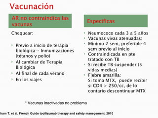 AR no contraindica las
                                                           Especificas
        vacunas
        Chequear:                                         Neumococo cada 3 a 5 años
                                                          Vacunas vivas atenuadas:
           Previo a inicio de terapia
                                                          Mínimo 2 sem, preferible 4
            biológica→ Inmunizaciones                      sem previo al inicio
            (tétanos y polio)
                                                          Contraindicada en pte
                                                           tratado con TB
           Al cambiar de Terapia                         Si recibe TB suspender (5
            Biológica
                                                           vidas medias)
           Al final de cada verano                       Fiebre amarilla:
           En los viajes                                  Si toma MTX, puede recibir
                                                           si CD4 > 250/cc, de lo
                                                           contario descontinuar MTX

                 * Vacunas inactivadas no problema

Pham T. et al. French Guide tocilizumab therapy and safety manegement. 2010
 