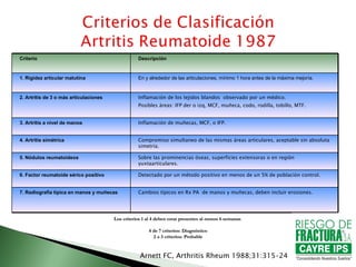 Criterio                                           Descripción


1. Rigidez articular matutina                      En y alrededor de las articulaciones, mínimo 1 hora antes de la máxima mejoría.


2. Artritis de 3 o más articulaciones              Inflamación de los tejidos blandos observado por un médico.
                                                   Posibles áreas: IFP der o izq, MCF, muñeca, codo, rodilla, tobillo, MTF.


3. Artritis a nivel de manos                       Inflamación de muñecas, MCF, o IFP.


4. Artritis simétrica                              Compromiso simultaneo de las mismas áreas articulares, aceptable sin absoluta
                                                   simetría.

5. Nódulos reumatoideos                            Sobre las prominencias óseas, superficies extensoras o en región
                                                   yuxtaarticulares.

6. Factor reumatoide sérico positivo               Detectado por un método positivo en menos de un 5% de población control.


7. Radiografía típica en manos y muñecas           Cambios típicos en Rx PA de manos y muñecas, deben incluir erosiones.




                                        Los criterios 1 al 4 deben estar presentes al menos 6 semanas

                                                        4 de 7 criterios: Diagnóstico
                                                          2 a 3 criterios: Probable



                                                    Arnett FC, Arthritis Rheum 1988;31:315–24
 