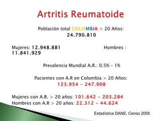 Población total COLOMBIA > 20 Años:
                       24.790.810

Mujeres: 12.948.881                    Hombres :
11.841.929

            Prevalencia Mundial A.R.: 0.5% – 1%

         Pacientes con A.R en Colombia > 20 Años:
                    123.954 – 247.908

Mujeres con A.R. > 20 años: 101.642 – 203.284
Hombres con A.R > 20 años: 22.312 – 44.624

                                   Estadística DANE. Censo 2005
 