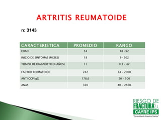 ARTRITIS REUMATOIDE
n: 3143


CARACTERISTICA                 PROMEDIO   RANGO
EDAD                              54       18 -92

INICIO DE SINTOMAS (MESES)        18       1- 302

TIEMPO DE DIAGNOSTICO (AÑOS)      11      0,3 – 47

FACTOR REUMATOIDE                 242     14 – 2000

ANTI CCP IgG                     178,6    20 – 500

ANAS                              320     40 - 2560
 
