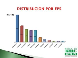 DISTRIBUCION POR EPS
n: 3143
 