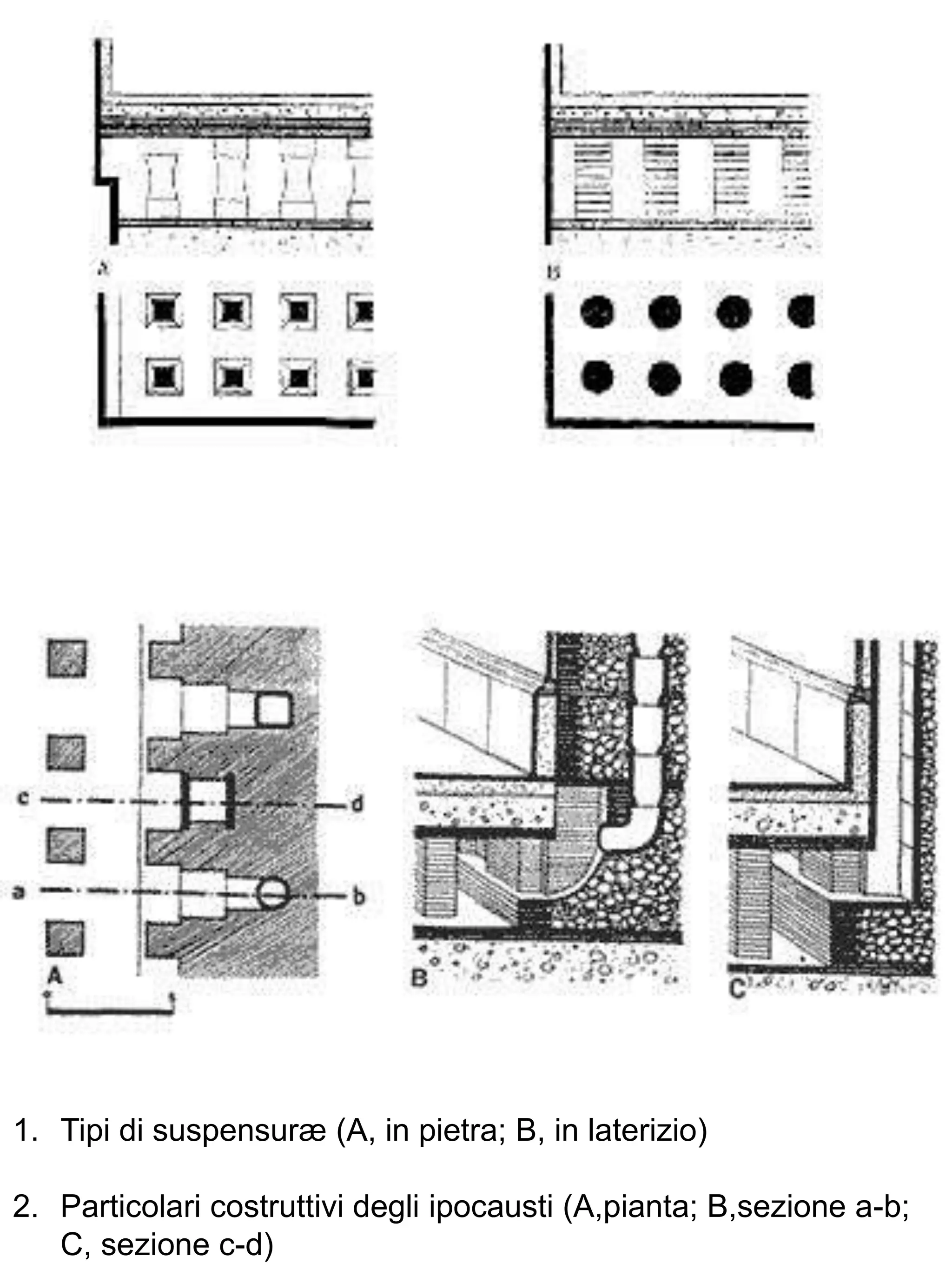 1. Tipi di suspensuræ (A, in pietra; B, in laterizio)

2. Particolari costruttivi degli ipocausti (A,pianta; B,sezione a-b;
   C, sezione c-d)
 