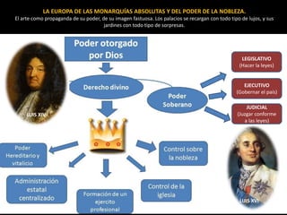 3.2. LA PLAZA
BARROCA
Dentro del urbanismo barroco
aparece un elemento novedoso: la
plaza, en torno a la cual los
edificios reciben un tratamiento
unitario.
Podían servir para articular calles o
como intervenciones puntuales
que servían de escenario para
exhibir el poder político de los
reyes y de la Iglesia. En este
segundo caso, se construían
iglesias y la plaza se convertía en
espacio privilegiado de
procesiones y ceremonias.
La Piazza Navona, en Roma, fue
construida para cristianizar un
antiguo espacio pagano, el estadio
del emperador Domiciano, por lo
que recibió su correspondiente
iglesia (Santa Inés, de Borromini) y
su correspondiente monumento
católico triunfante (la fuente de los
cuatro ríos, de Bernini).
PLAZA NAVONA. Roma, s. XVII.
 