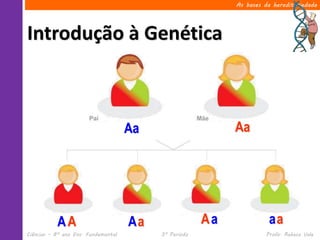 Ciências – 8º ano Ens. Fundamental 3º Período Profa. Rebeca Vale
Introdução à Genética
As bases da hereditariedade
AA
Aa Aa
aAA aaa
 