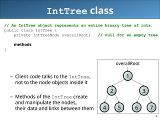 i don’t think the first time we 19-binary-tree.ppt