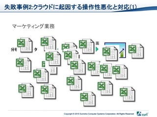 失敗事例2:クラウドに起因する操作性悪化と対応(1)


 マーケティング業務


           入力                     グラフ描画
 分析対象データ




                Copyright © 2010 Sumisho Computer Systems Corporation. All Rights Reserved
 