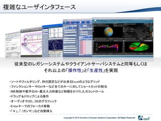 複雑なユーザインタフェース




   従来型のレガシーシステムやクライアントサーバシステムと同等もしくは
          それ以上の「操作性」と「生産性」を実現

 ・ソートやフィルタリング、枠の固定などが出来るExcelのようなグリッド
 ・ファンクションキーやCtrlキーなど全てのキーに対してショートカットの割当
 ・IME制御や数字のみ・最大入力桁数など制限をかけた入力コントロール
 ・ドラッグ＆ドロップによる操作
 ・オーディオや２D、３Dのグラフィック
 ・Enterキーでのフォーカス移動
 ・「￥」、「,＇カンマ（」など自動挿入
                       Copyright © 2010 Sumisho Computer Systems Corporation. All Rights Reserved
 
