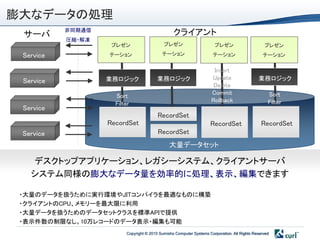 膨大なデータの処理
           非同期通信
 サーバ                                             クライアント
           圧縮・解凍
                    プレゼン                    プレゼン                      プレゼン                      プレゼン
 Service           テーション                   テーション                     テーション                     テーション

                                                                      Insert
                   業務ロジック               業務ロジック                       Update                  業務ロジック
 Service
                                                                      Delete
                                                                     Commit                       Sort
                     Sort
                                                                     Rollback                     Filter
                     Filter
 Service
                                         RecordSet
                   RecordSet                                        RecordSet                  RecordSet
 Service                                 RecordSet
                                               大量データセット

   デスクトップアプリケーション、レガシーシステム、クライアントサーバ
   システム同様の膨大なデータ量を効率的に処理、表示、編集できます

 ・大量のデータを扱うために実行環境やJITコンパイラを最適なものに構築
 ・クライアントのCPU、メモリーを最大限に利用
 ・大量データを扱うためのデータセットクラスを標準APIで提供
 ・表示件数の制限なし。10万レコードのデータ表示・編集も可能
                         Copyright © 2010 Sumisho Computer Systems Corporation. All Rights Reserved
 