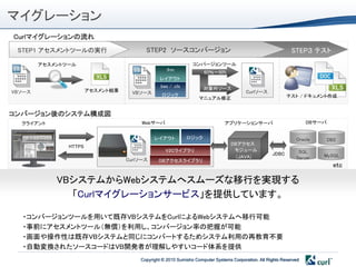 マイグレーション
Curlマイグレーションの流れ
 STEP1 アセスメントツールの実行                     STEP2 ソースコンバージョン                                                    STEP３ テスト
        アセスメントツール                                             コンバージョンツール
                                                 .frm
                                                                   60％～90%
                                              レイアウト
                                              .bas / .cls
                       アセスメント結果                                    対象外ソース
VBソース                               VBソース                                              Curlソース
                                               ロジック                                                       テスト / ドキュメント作成
                                                                 マニュアル修正


コンバージョン後のシステム構成図
  クライアント                               Webサーバ                                アプリケーションサーバ                           DBサーバ


                                            レイアウト           ロジック                                              Oracle       DB2
                                                                                DBアクセス
               HTTPS
                                                 V2Cライブラリ                        モジュール                         SQL
                        V2C                                                                        JDBC                MySQL
                                                                                 ＇JAVA)                       Server
                                  Curlソース     DBアクセスライブラリ
                                                                                                                             etc

            VBシステムからWebシステムへスムーズな移行を実現する
              「Curlマイグレーションサービス」を提供しています。

  ・コンバージョンツールを用いて既存VBシステムをCurlによるWebシステムへ移行可能
  ・事前にアセスメントツール＇無償（を利用し、コンバージョン率の把握が可能
  ・画面や操作性は既存VBシステムと同じにコンバートするためシステム利用の再教育不要
  ・自動変換されたソースコードはVB開発者が理解しやすいコード体系を提供
                                      Copyright © 2010 Sumisho Computer Systems Corporation. All Rights Reserved
 