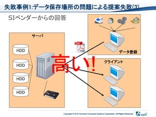 失敗事例1:データ保存場所の問題による提案失敗(3)
SIベンダーからの回答

        サーバ


  HDD                                                                    データ登録


  HDD


  HDD
              高い!                                        クライアント




  HDD




              Copyright © 2010 Sumisho Computer Systems Corporation. All Rights Reserved
 
