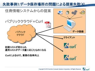 失敗事例1:データ保存場所の問題による提案失敗(4)
住商情報システムからの提案

パブリッククラウド+Curl

     パブリック                                                                  データ登録
     クラウド
                                                            クライアント



初期コストが抑えられ
運用コストがデータ量に応じたものになる

CurlによるUIで、業務の効率向上




                 Copyright © 2010 Sumisho Computer Systems Corporation. All Rights Reserved
 