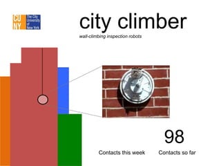 city climber
wall-climbing inspection robots




                                    98
         Contacts this week       Contacts so far
 