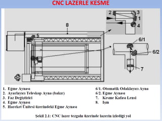 CNC LAZERLE KESME
 