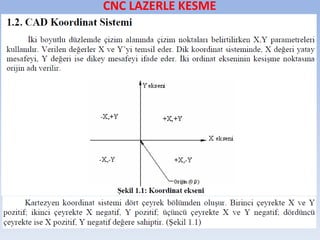 CNC LAZERLE KESME
 