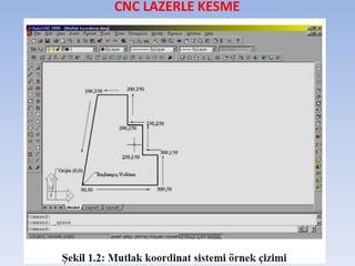 CNC LAZERLE KESME
 
