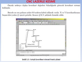 CNC LAZERLE KESME
 