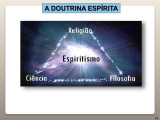 A DOUTRINA ESPÍRITA
16
 