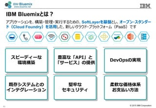 ? 2015 IBM Corporation
IBM BluemixȤϣ
11
ץꥱ`򡢘B??gФ뤿ΡSoftLayerPȤ`ץ?`
ɣCloud Foundryä¤饦?ץåȥե`ࣨPaaSǤ
ԩ`ǥ`
hB
NʡAPI
`ӥṩ
DevOpsΌgF
ȴ楷ƥȤ
ƥ`
Τ
ƥ
ܛʁϵ
֧B
 