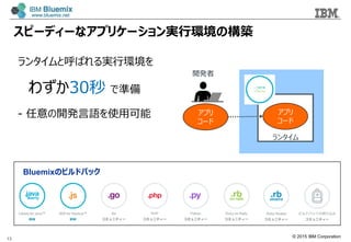 ? 2015 IBM Corporation
ԩ`ǥ`ʥץꥱ`gЭhΘB
13
󥿥
ץ
`
ץ
`
_k
BluemixΥӥɥѥå
󥿥ȺФgЭh
鷺30 ǜʂ
- _kZʹÿ
 