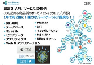 ? 2015 IBM Corporation
NʡAPI`ӥṩ
15
80򳬤Ʒ|Υ`ӥǥå˥ץ_k
1Ǽs2ˣʥѩ`ȥʩ`åЯ⣡
? gЭh
? ǩ`٩`
? Х
? ӥåǩ`
? ʥƥ
? Web & ץꥱ`
? Watson
? IoT
? ƥ`
? ƥ
? _k֧Ԯĩ`
 
