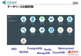 ? 2015 IBM Corporation
ǩ`٩`xk֫
x֤
DB2
MySQL
PostgreSQL
MongoDB
Redis
CouchDB
Memcached
 