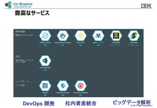 ? 2015 IBM Corporation
Nʥ`ӥ
DevOps _k Yby ӥåǩ`
 