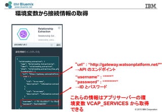 ? 2015 IBM Corporation
hӾAȡ
url : http://gateway.watsonplatform.net/***
API Υɥݥ
username : ****
password : **
ID ȥѥ`
ϥץꥵ`Щ`έh
 VCAP_SERVICES ȡ
Ǥ
 