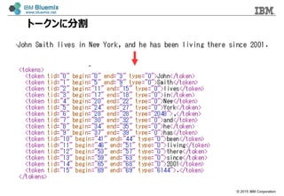 ? 2015 IBM Corporation
ȩ`˷ָ
 