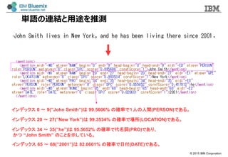 ? 2015 IBM Corporation
gZBY;Ɯy
ǥå 0  9(John Smith) 99.5606% δ_ʤǣˤg(PERSON)Ǥ롣
ǥå 20  27(New York) 99.3534% δ_ʤǈ(LOCATION)Ǥ롣
ǥå 34  35(he) 95.5652% δ_ʤǴ~(PRO)Ǥꡢ
 John Smith ΤȤʾƤ롣
ǥå 65  68(2001) 82.0601% δ_ʤո(DATE)Ǥ롣
 