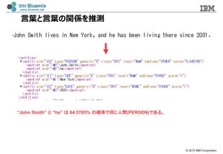 ? 2015 IBM Corporation
~~vSƜy
John Smith  he  64.5765% δ_ʤͬg(PERSON)Ǥ롣
 