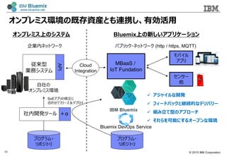 ? 2015 IBM Corporation
ץߥhμȴYbȤBЯЄ
49
MBaaS /
IoT Fundation
Х
ץ
Cloud
Integration
Iڥͥåȥ`

ץߥh
ץߥϤΥƥ BluemixϤ¤ץꥱ`
ѥ֥å?ͥåȥ` (http / https, MQTT)
API
ץ?
ݥȥ
ץ?
ݥȥ
Bluemix DevOps Service
SoEץ
Ϥ碌ƥ`ǥץ
IBM Bluemix
_kĩ` 

Iեƥ
󥵩`

? 㥤_k
? ե`ɥХåȾ@AĤʥǥХ`
? MͤΥץ`
? ܤˤ륪`ץʭh
 