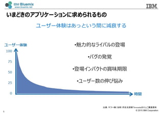 ? 2015 IBM Corporation
ޤɤΥץꥱ`
6
?Ĥʥ饤Хεǈ
?Хΰkҙ
?ǈѥȤpζ
?``Ӑ
``YϤäȤg˜p˥
䣺թ`ZrӺ̫ɘInnovate2013vY
 