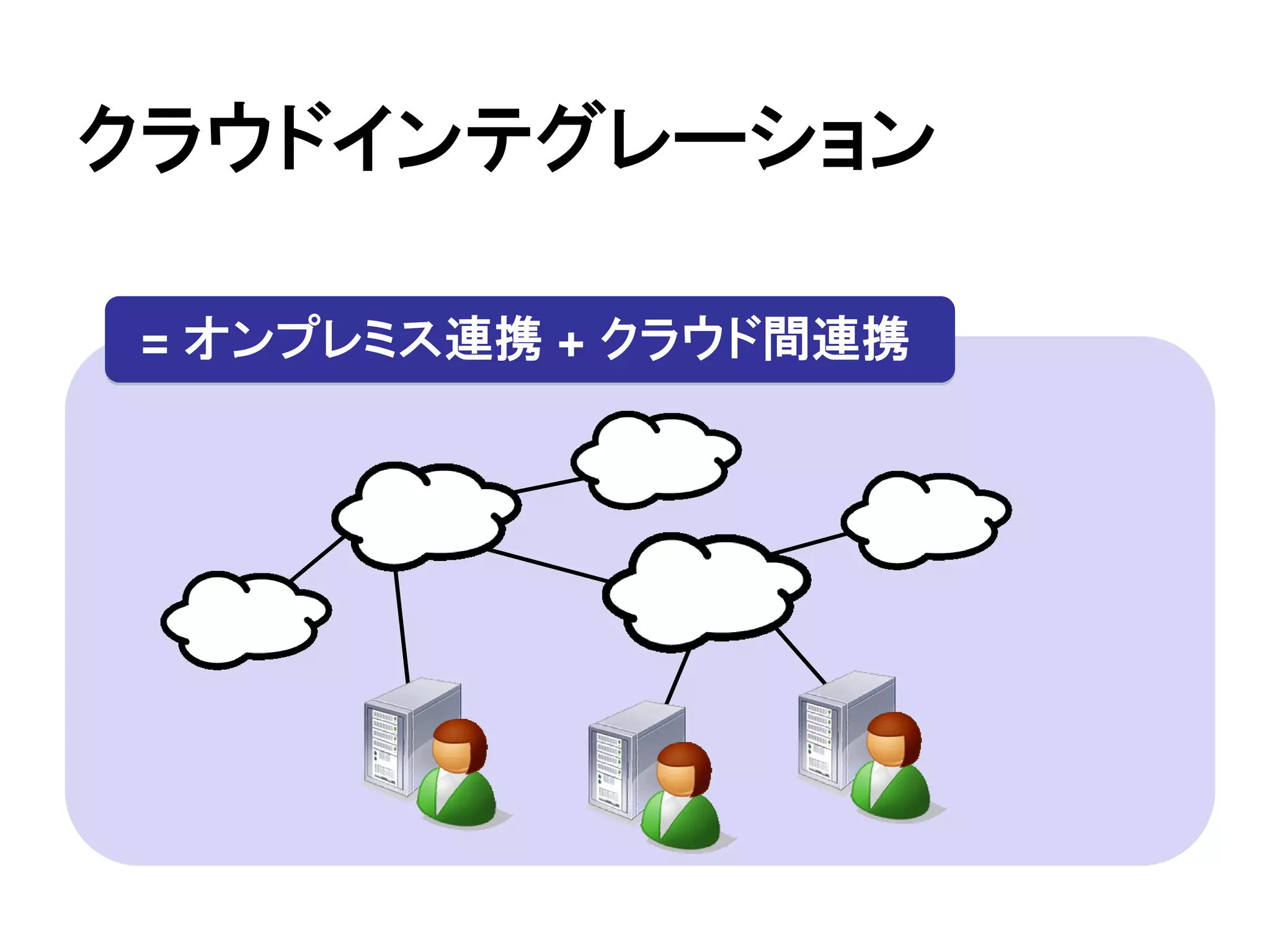 クラウドインテグレーション

= オンプレミス連携 + クラウド間連携
 