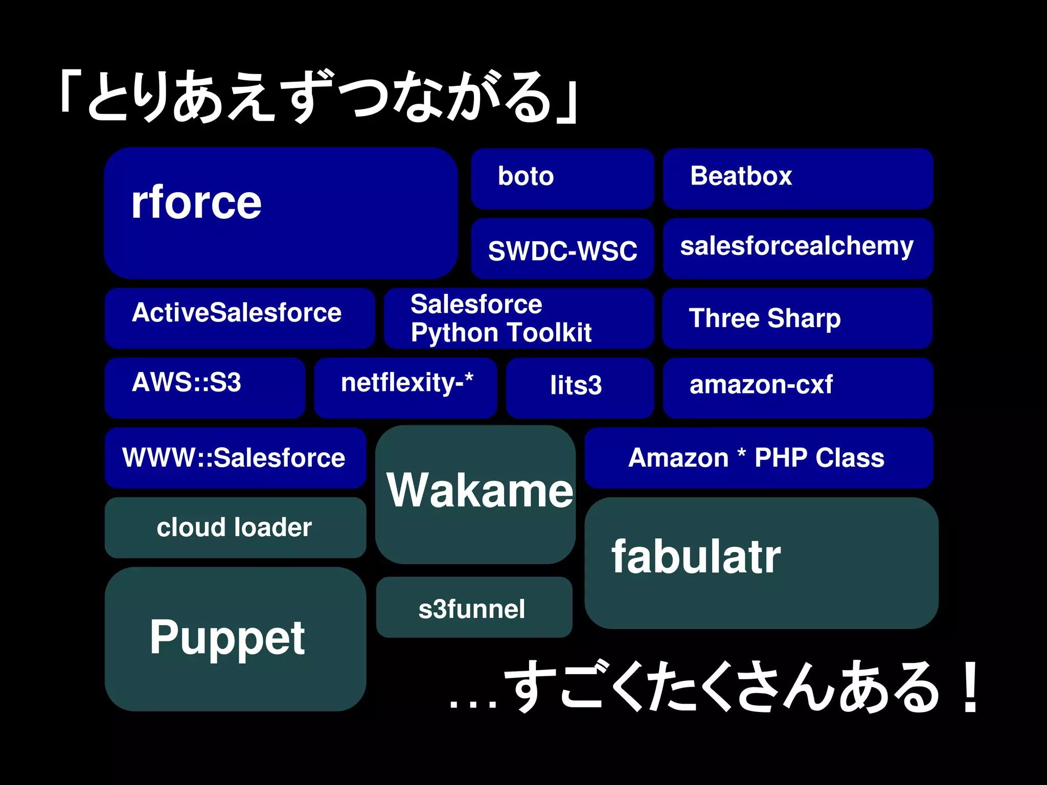 「とりあえずつながる」
                                 boto           Beatbox
 rforce
                                 SWDC-WSC      salesforcealchemy

 ActiveSalesforce       Salesforce
                                                Three Sharp
                        Python Toolkit
 AWS::S3          netflexity-*      lits3       amazon-cxf

 WWW::Salesforce                            Amazon * PHP Class
                      Wakame
   cloud loader
                                            fabulatr
                        s3funnel
  Puppet
                           …すごくたくさんある！
 