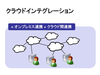 クラウドインテグレーション

= オンプレミス連携 + クラウド間連携
 