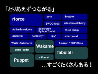 「とりあえずつながる」
                                 boto           Beatbox
 rforce
                                 SWDC-WSC      salesforcealchemy

 ActiveSalesforce       Salesforce
                                                Three Sharp
                        Python Toolkit
 AWS::S3          netflexity-*      lits3       amazon-cxf

 WWW::Salesforce                            Amazon * PHP Class
                      Wakame
   cloud loader
                                            fabulatr
                        s3funnel
  Puppet
                           &hellip;すごくたくさんある！
 