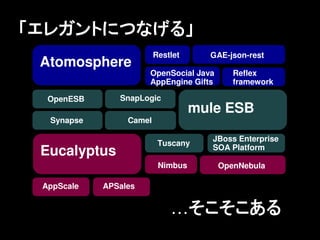 「エレガントにつなげる」
                         Restlet     GAE-json-rest
 Atomosphere
                      OpenSocial Java      Reflex
                      AppEngine Gifts      framework

  OpenESB      SnapLogic
                                   mule ESB
  Synapse        Camel

                                      JBoss Enterprise
                          Tuscany
                                      SOA Platform
 Eucalyptus
                          Nimbus        OpenNebula

 AppScale   APSales


                             &hellip;そこそこある
 