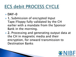 




DAY-0
1. Submission of encrypted Input
Tape/Floppy fully validated by the CH
earlier with a mandate from the Sponsor
Bank in the morning.
2. Processing and generating output data at
the CH in magnetic media and their
encryption, for onward transmission to
Destination Banks

 