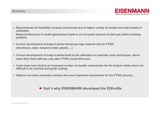 Summary




  Requirements for flexibility increase continously due to higher variety of models and sub-models of
  carbodies.
  carbodies
  Reduced lifecycles of model generations leads to an increased amount of start-ups within exisiting
  systems.

  Current development body-in-white introduces
  C rrent de elopment of bod in hite introd ces high material mi for PT/ED
                                                              mix
  (Aluminium, steel, tempered steel, plastic,…).

  Current development of body-in-white leads to the utilisation of materials union techniques, which
                  p             y                                                        q
  reach their final stiffness only after PT/ED (inside ED-oven).

  Crash tests have lead to an increased number of smaller submodules for the body-in-white which are
  difficult to be reached during ED coating.

  Highest corrosion protection remains the most important requirement for the PT/ED process.




                       that´s why EISENMANN developed the E|Shuttle
 