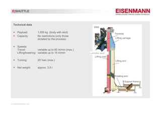 E|SHUTTLE



Technical data
                                                         EMS

   Payload:         1,000 kg (body with skid)                            Traverse
   Capacity:        No restrictions (only those
                    dictated by the process)                             Lifting carriage


   Speeds
   Travel:           variable up to 60 m/min (max.)
   Lifting/lowering: variable up to 15 m/min          Lamellar seal
                                                          Lifting post
   Turning:         20°/sec (max.)                                       Lifting arm

   Net weight:      approx. 3.5 t


                                                                         Rotating arm

                                                                                    Support frame
 