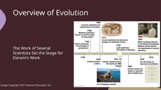 19 - Evolution of Live I- How Populations Change from Generation to ...