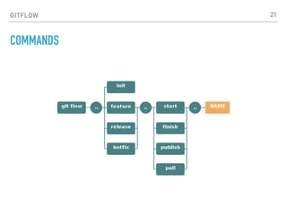 GITFLOW
COMMANDS
21
 