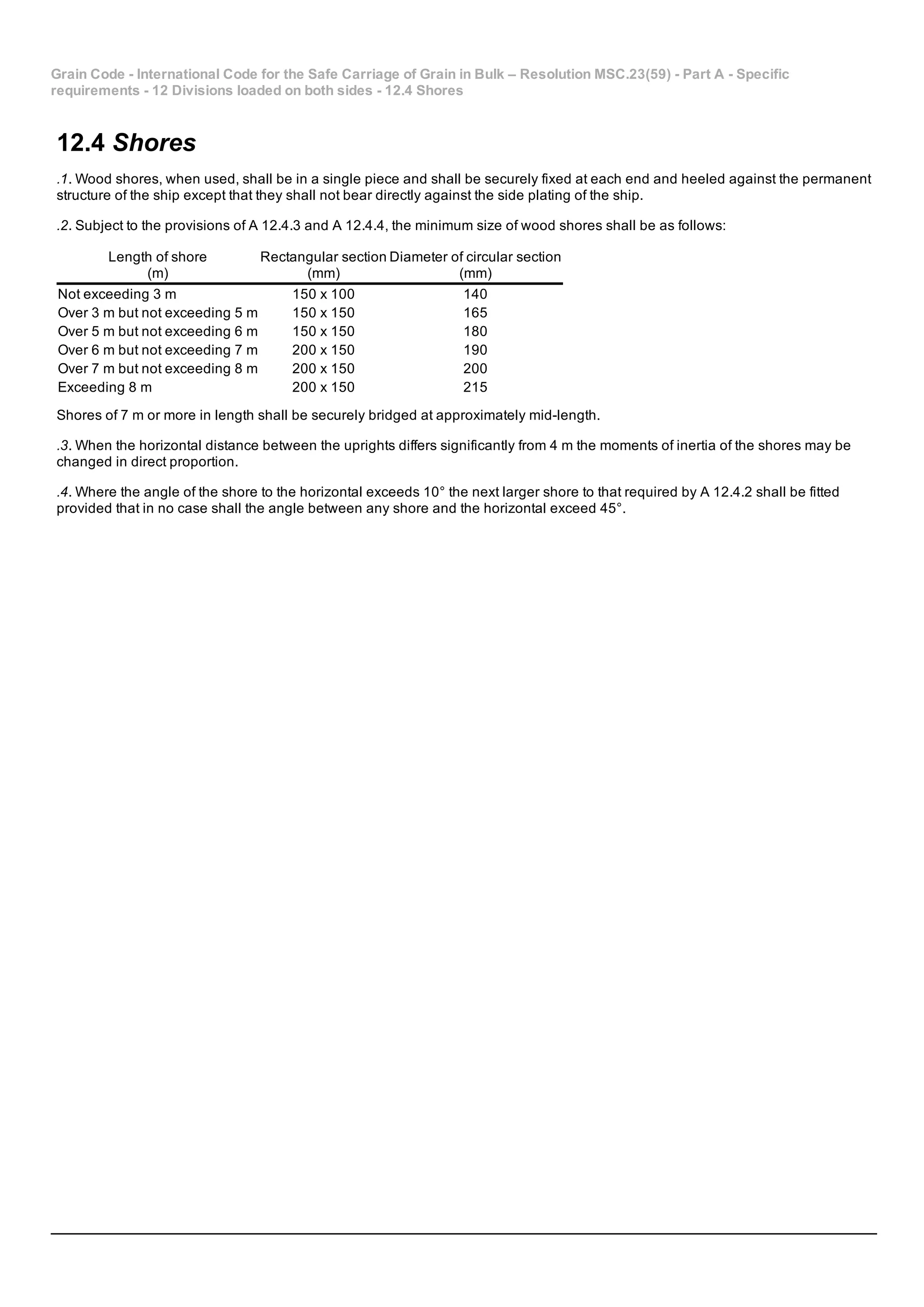 Grain Code ­ International Code for the Safe Carriage of Grain in Bulk – Resolution MSC.23(59) ­ Part A ­ Specific
requirements ­ 12 Divisions loaded on both sides ­ 12.4 Shores
12.4 Shores
.1. Wood shores, when used, shall be in a single piece and shall be securely fixed at each end and heeled against the permanent
structure of the ship except that they shall not bear directly against the side plating of the ship.
.2. Subject to the provisions of A 12.4.3 and A 12.4.4, the minimum size of wood shores shall be as follows:
Length of shore
(m)
Rectangular section
(mm)
Diameter of circular section
(mm)
Not exceeding 3 m 150 x 100 140
Over 3 m but not exceeding 5 m 150 x 150 165
Over 5 m but not exceeding 6 m 150 x 150 180
Over 6 m but not exceeding 7 m 200 x 150 190
Over 7 m but not exceeding 8 m 200 x 150 200
Exceeding 8 m 200 x 150 215
Shores of 7 m or more in length shall be securely bridged at approximately mid­length.
.3. When the horizontal distance between the uprights differs significantly from 4 m the moments of inertia of the shores may be
changed in direct proportion.
.4. Where the angle of the shore to the horizontal exceeds 10° the next larger shore to that required by A 12.4.2 shall be fitted
provided that in no case shall the angle between any shore and the horizontal exceed 45°.
 