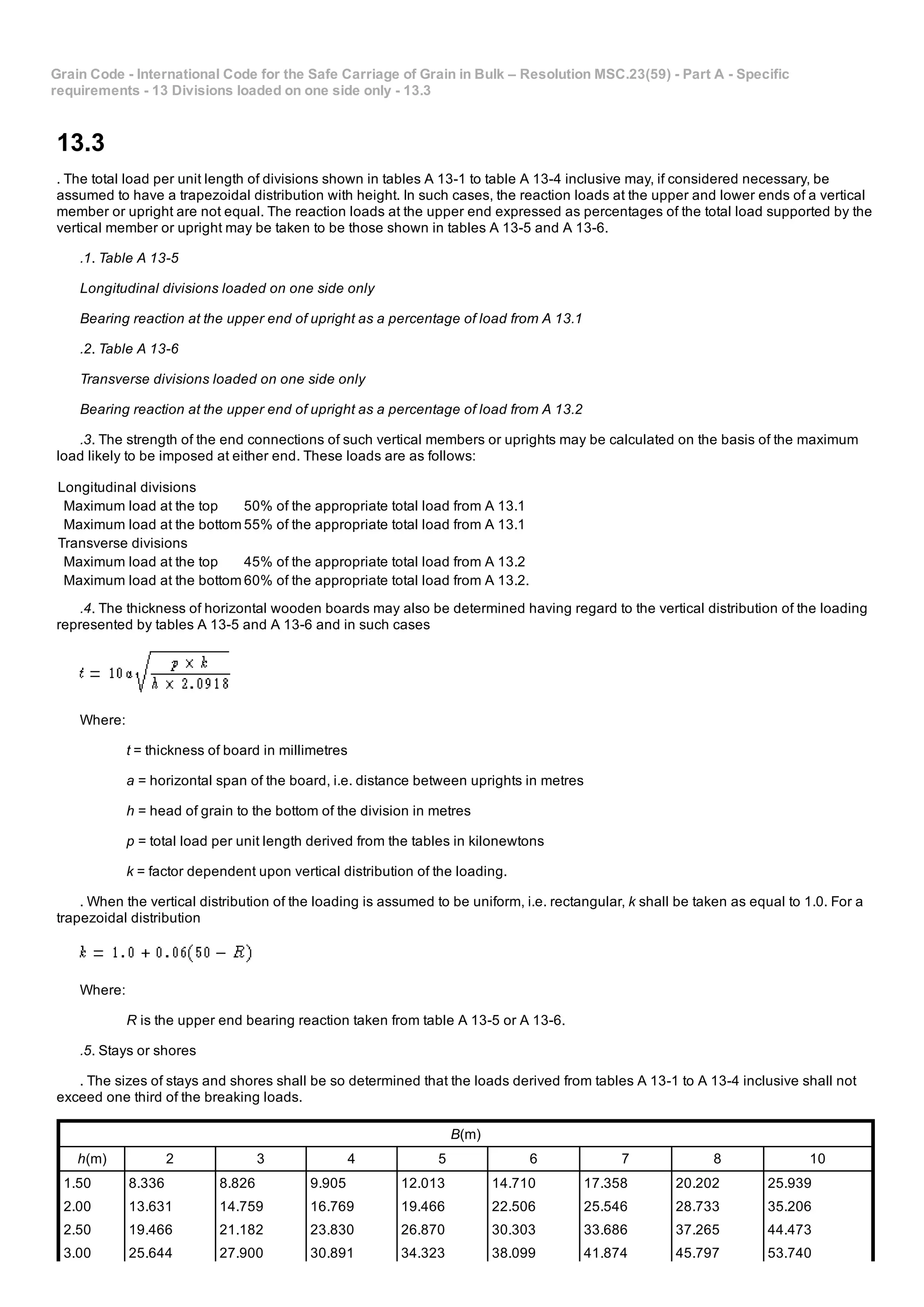 Grain Code ­ International Code for the Safe Carriage of Grain in Bulk – Resolution MSC.23(59) ­ Part A ­ Specific
requirements ­ 13 Divisions loaded on one side only ­ 13.3
13.3
. The total load per unit length of divisions shown in tables A 13­1 to table A 13­4 inclusive may, if considered necessary, be
assumed to have a trapezoidal distribution with height. In such cases, the reaction loads at the upper and lower ends of a vertical
member or upright are not equal. The reaction loads at the upper end expressed as percentages of the total load supported by the
vertical member or upright may be taken to be those shown in tables A 13­5 and A 13­6.
.1. Table A 13­5
Longitudinal divisions loaded on one side only
Bearing reaction at the upper end of upright as a percentage of load from A 13.1
.2. Table A 13­6
Transverse divisions loaded on one side only
Bearing reaction at the upper end of upright as a percentage of load from A 13.2
.3. The strength of the end connections of such vertical members or uprights may be calculated on the basis of the maximum
load likely to be imposed at either end. These loads are as follows:
Longitudinal divisions
Maximum load at the top 50% of the appropriate total load from A 13.1
Maximum load at the bottom 55% of the appropriate total load from A 13.1
Transverse divisions
Maximum load at the top 45% of the appropriate total load from A 13.2
Maximum load at the bottom 60% of the appropriate total load from A 13.2.
.4. The thickness of horizontal wooden boards may also be determined having regard to the vertical distribution of the loading
represented by tables A 13­5 and A 13­6 and in such cases
Where:
t = thickness of board in millimetres
a = horizontal span of the board, i.e. distance between uprights in metres
h = head of grain to the bottom of the division in metres
p = total load per unit length derived from the tables in kilonewtons
k = factor dependent upon vertical distribution of the loading.
. When the vertical distribution of the loading is assumed to be uniform, i.e. rectangular, k shall be taken as equal to 1.0. For a
trapezoidal distribution
Where:
R is the upper end bearing reaction taken from table A 13­5 or A 13­6.
.5. Stays or shores
. The sizes of stays and shores shall be so determined that the loads derived from tables A 13­1 to A 13­4 inclusive shall not
exceed one third of the breaking loads.
B(m)
h(m) 2 3 4 5 6 7 8 10
1.50 8.336 8.826 9.905 12.013 14.710 17.358 20.202 25.939
2.00 13.631 14.759 16.769 19.466 22.506 25.546 28.733 35.206
2.50 19.466 21.182 23.830 26.870 30.303 33.686 37.265 44.473
3.00 25.644 27.900 30.891 34.323 38.099 41.874 45.797 53.740
 